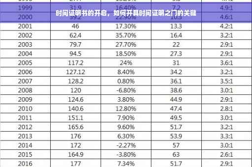时间证明书的开启，如何开具时间证明之门的关键