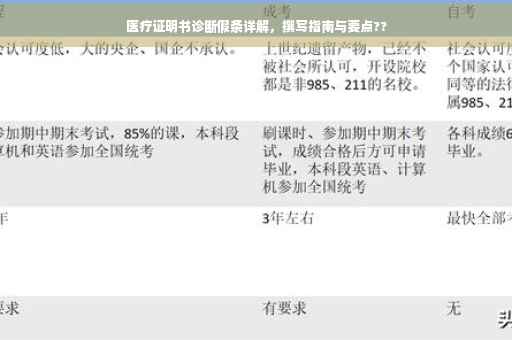 医疗证明书诊断假条详解，撰写指南与要点??