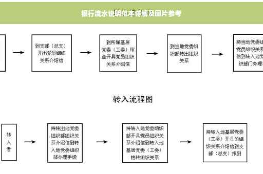 银行流水说明范本详解及图片参考