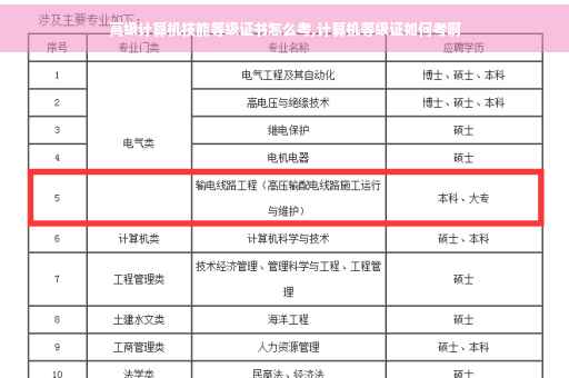 高级计算机技能等级证书怎么考,计算机等级证如何考啊