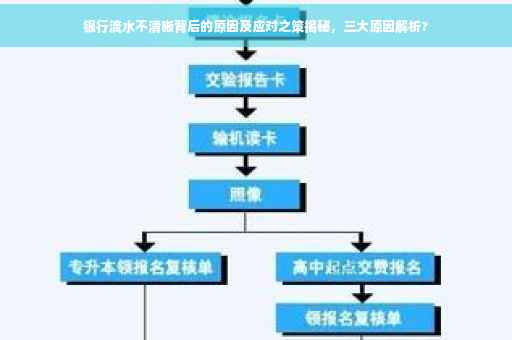 银行流水不清晰背后的原因及应对之策揭秘，三大原因解析?