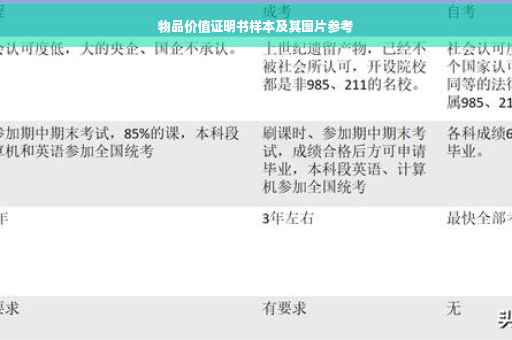 物品价值证明书样本及其图片参考