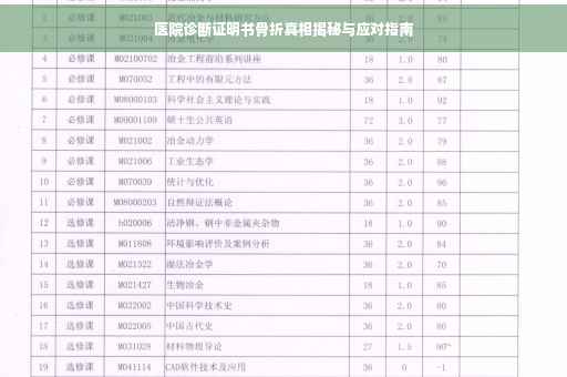 医院诊断证明书骨折真相揭秘与应对指南
