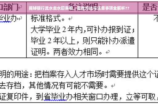 揭秘银行流水去水印真相，操作方法与注意事项全解析??