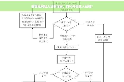 美国租房收入证明详解，如何开具收入证明？