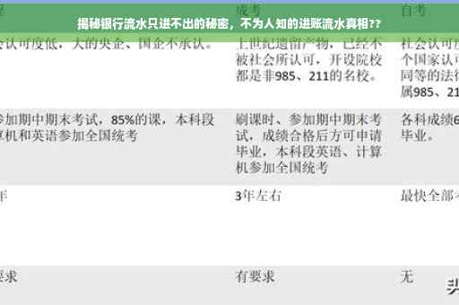 揭秘银行流水只进不出的秘密，不为人知的进账流水真相??