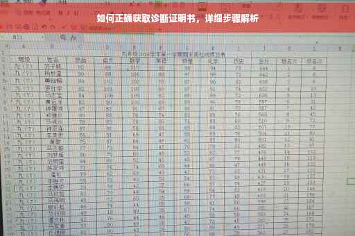 如何正确获取诊断证明书，详细步骤解析