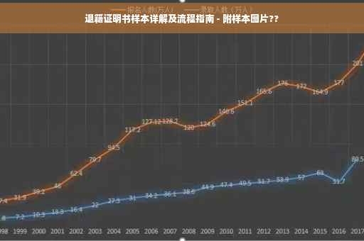 退籍证明书样本详解及流程指南 - 附样本图片??