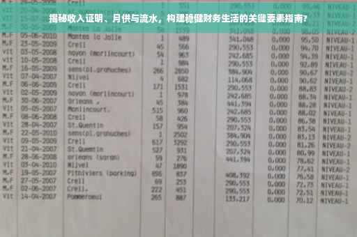 揭秘收入证明、月供与流水，构建稳健财务生活的关键要素指南?
