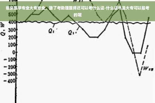 临床医学专业大专毕业，除了考助理医师还可以考什么证-什么证书是大专可以报考的呢