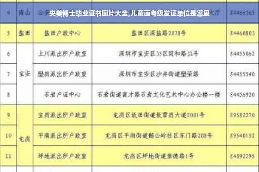 央美博士毕业证书图片大全,儿童画考级发证单位是哪里