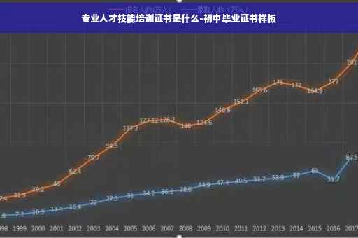 专业人才技能培训证书是什么-初中毕业证书样板