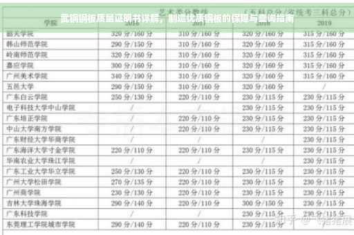 武钢钢板质量证明书详解，制造优质钢板的保障与查询指南