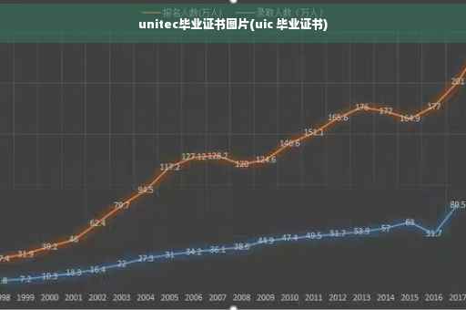unitec毕业证书图片(uic 毕业证书)