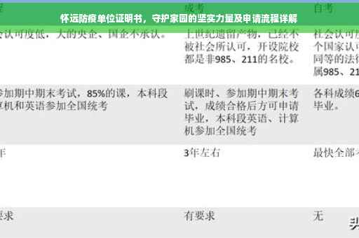怀远防疫单位证明书，守护家园的坚实力量及申请流程详解