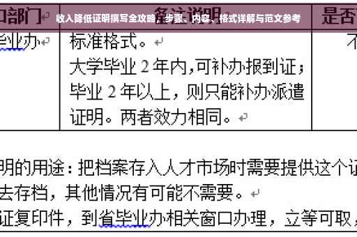 收入降低证明撰写全攻略，步骤、内容、格式详解与范文参考