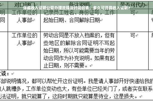 详解收入证明公司办理流程及时间因素，多久可开具收入证明？