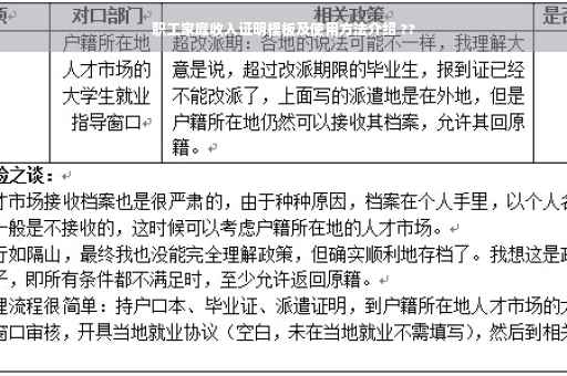 职工家庭收入证明模板及使用方法介绍 ??