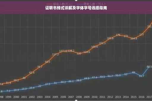 证明书格式详解及字体字号选择指南