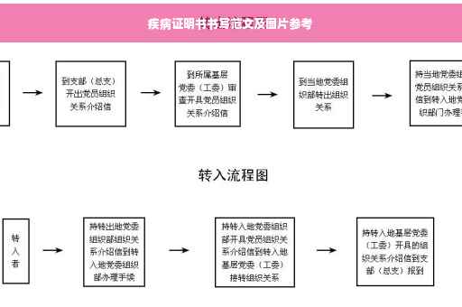 疾病证明书书写范文及图片参考