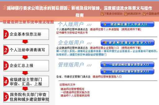 揭秘银行要求公司流水的背后原因、影响及应对策略，深度解读流水账意义与操作指南