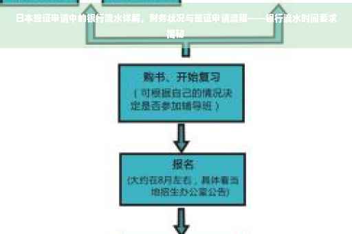 日本签证申请中的银行流水详解，财务状况与签证申请流程——银行流水时间要求揭秘