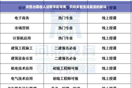 农民出国收入证明贷款指南，开启全新生活篇章的秘诀