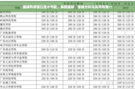 揭秘购房银行流水存款，真相揭秘、策略分析与实用指南??