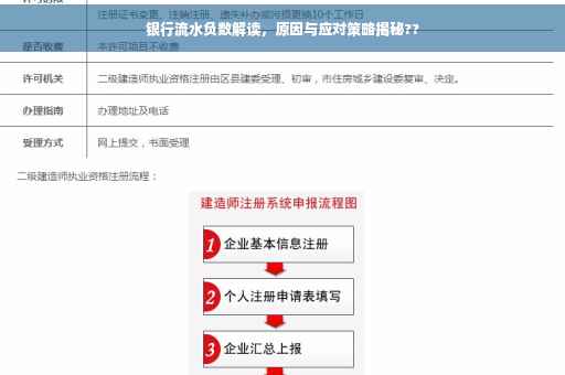 银行流水负数解读，原因与应对策略揭秘??