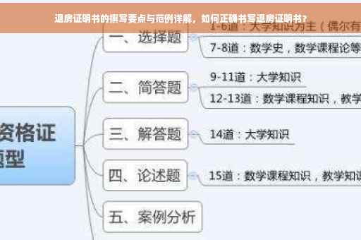退房证明书的撰写要点与范例详解，如何正确书写退房证明书？