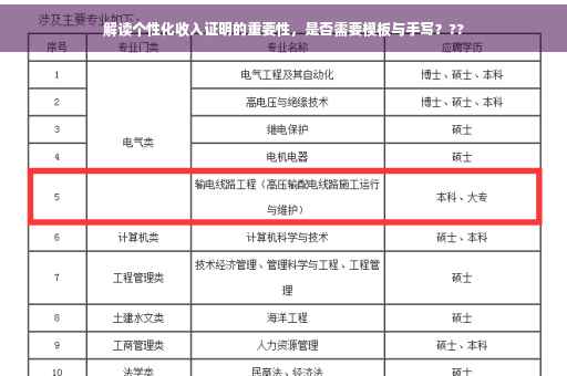 解读个性化收入证明的重要性，是否需要模板与手写？??
