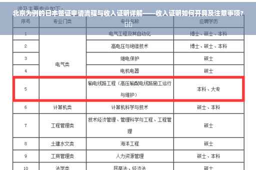 北京为例的日本签证申请流程与收入证明详解——收入证明如何开具及注意事项?⚡️