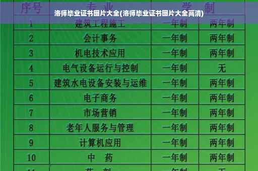 洛师毕业证书图片大全(洛师毕业证书图片大全高清)