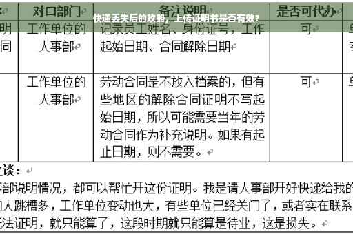 快递丢失后的攻略，上传证明书是否有效？