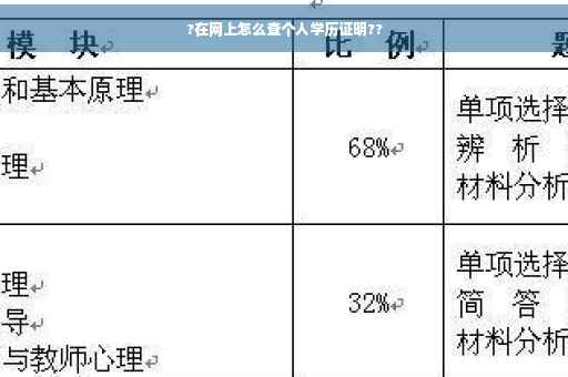 ?在网上怎么查个人学历证明??