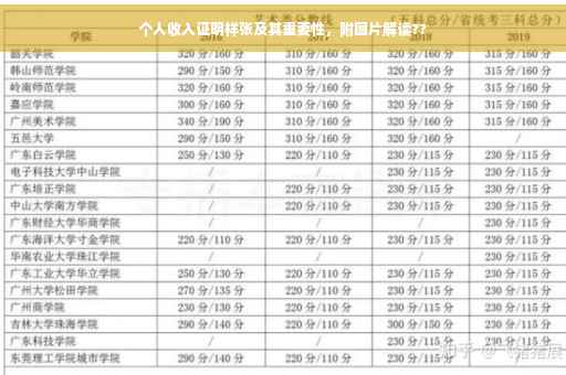个人收入证明样张及其重要性，附图片解读??