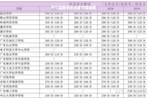 死亡证明书补办全流程详解