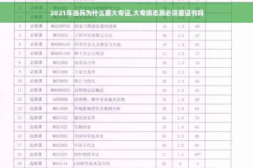2021年当兵为什么要大专证,大专填志愿必须要证书吗