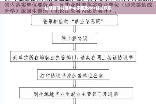 住院证明书图片电子版及doc格式获取