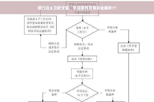 银行流水贷款详解，申请条件及要求全解析??