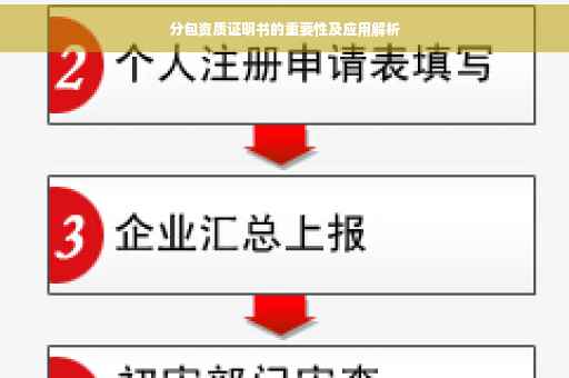 分包资质证明书的重要性及应用解析