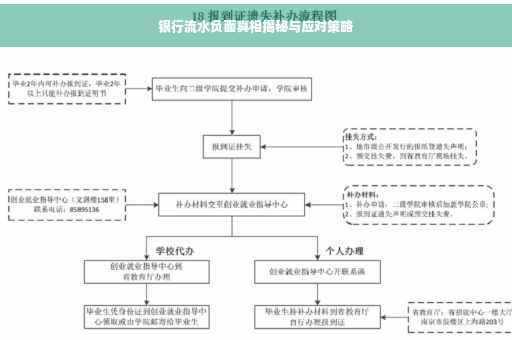 银行流水负面真相揭秘与应对策略
