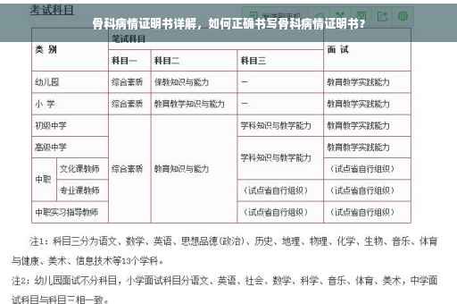 骨科病情证明书详解，如何正确书写骨科病情证明书？