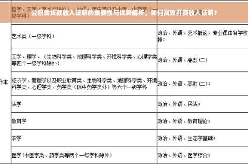 公积金贷款收入证明的重要性与优势解析，如何高效开具收入证明？