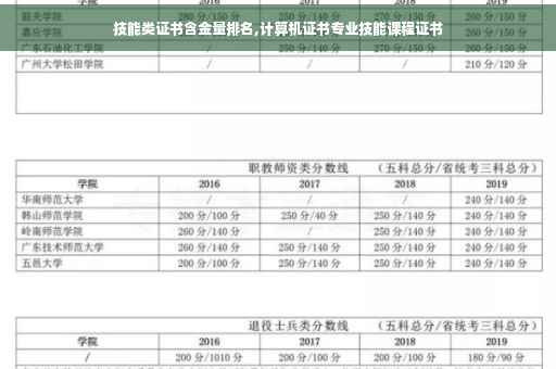 技能类证书含金量排名,计算机证书专业技能课程证书