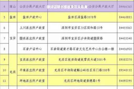 律师证明书模板及范文指南