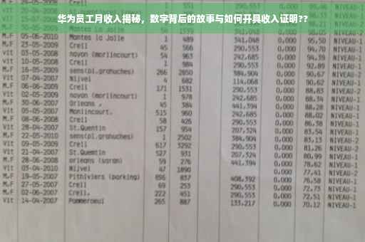 华为员工月收入揭秘，数字背后的故事与如何开具收入证明??