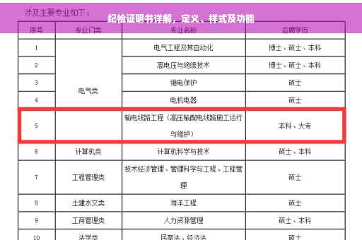 纪检证明书详解，定义、样式及功能