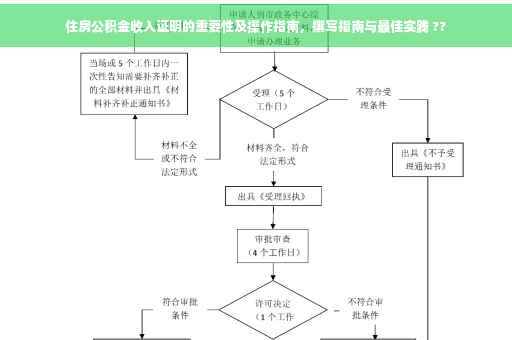 住房公积金收入证明的重要性及操作指南，撰写指南与最佳实践 ??