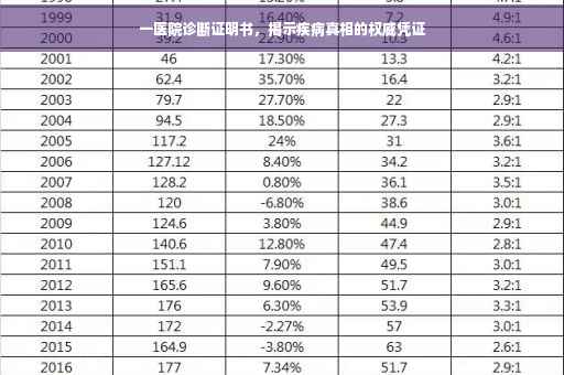 一医院诊断证明书，揭示疾病真相的权威凭证